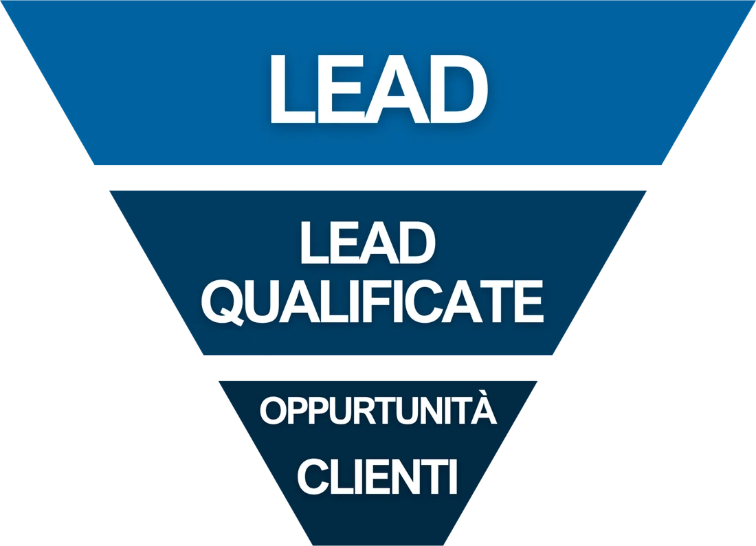 Funnel della lead generation